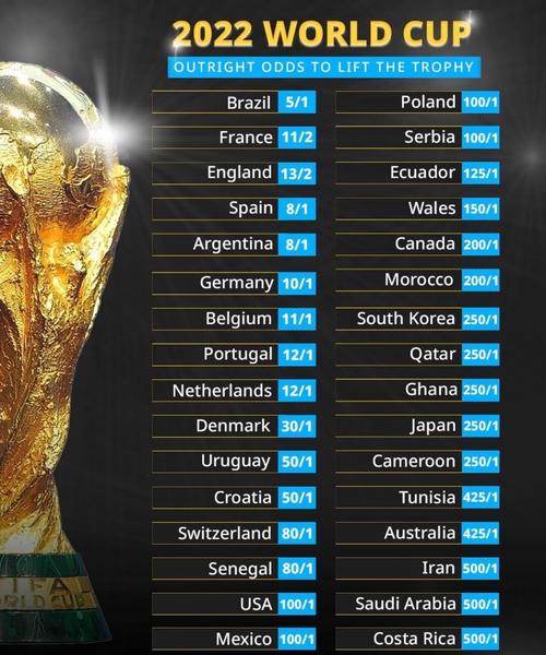 世界杯决赛赔率表最新