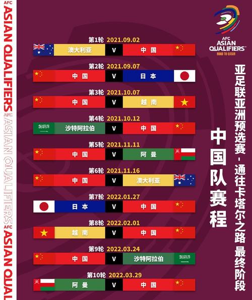 世预赛亚洲区12强赛赛程