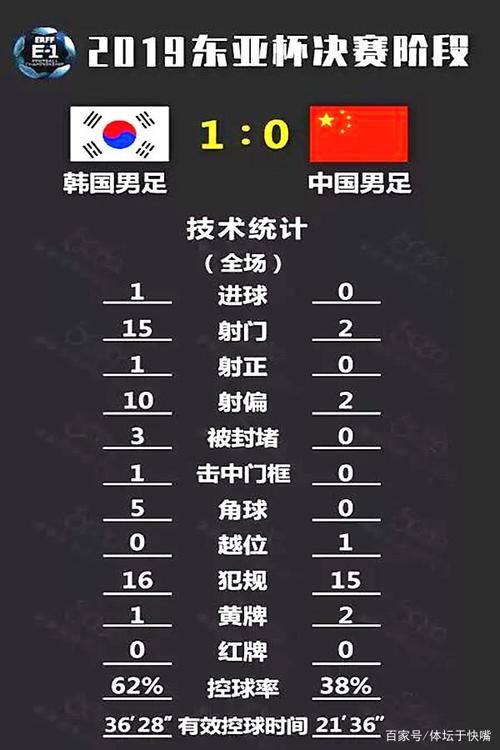 中国足球对韩国比赛时间