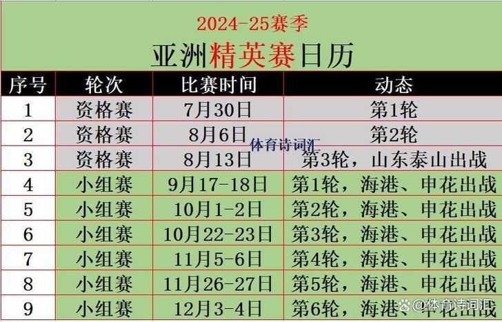亚冠联赛2023赛程表中国球队