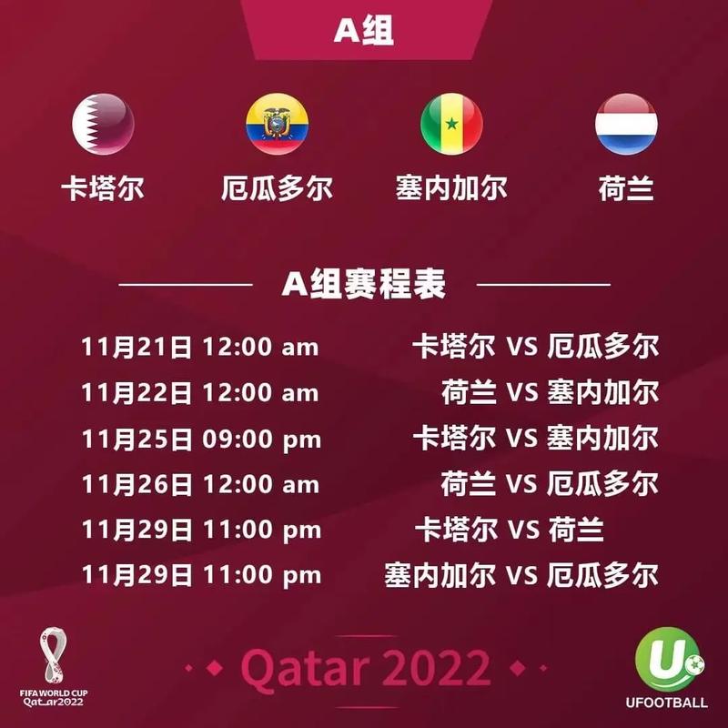 卡塔尔世界杯赛程预测
