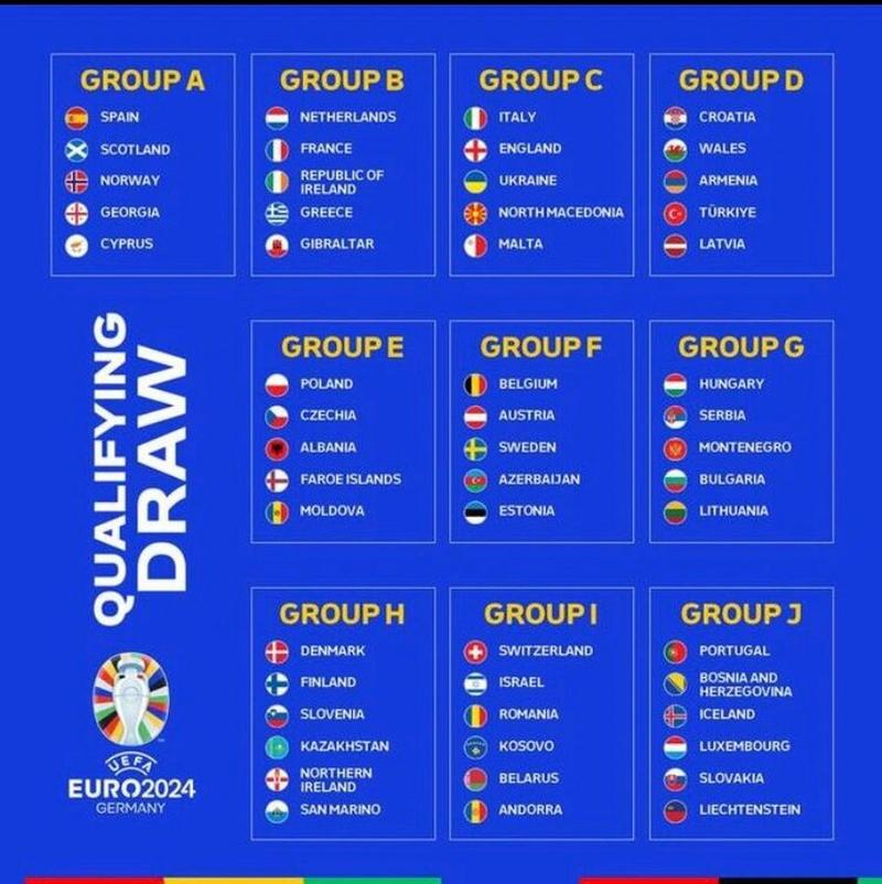 欧预赛积分榜各小组积分榜2024
